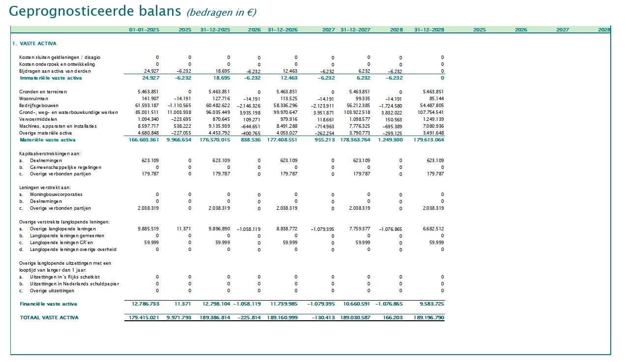 Geprognotiseerde Balans 2025 deel 1